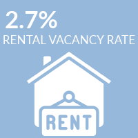2.7% rental vacancy rate